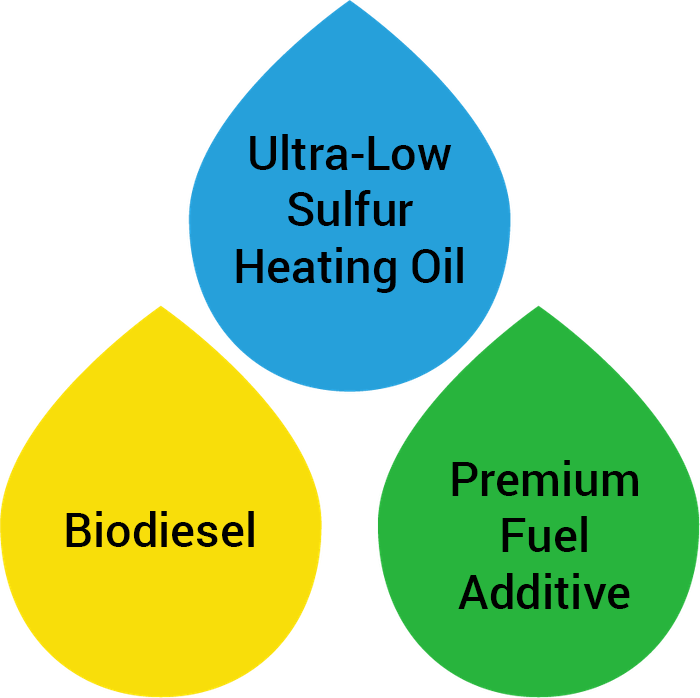 Our Premium Bioheat® Blend of Heating Oil